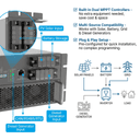 HBPS Energy Storage Converter 15~60kW - 2